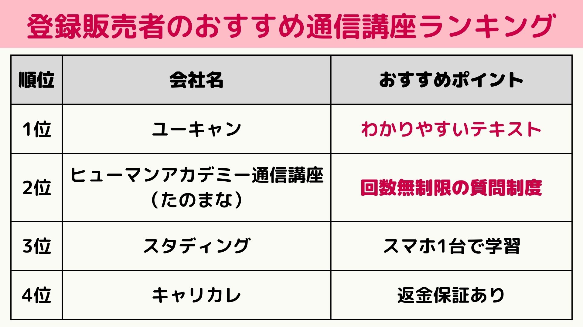 登録販売者 通信講座