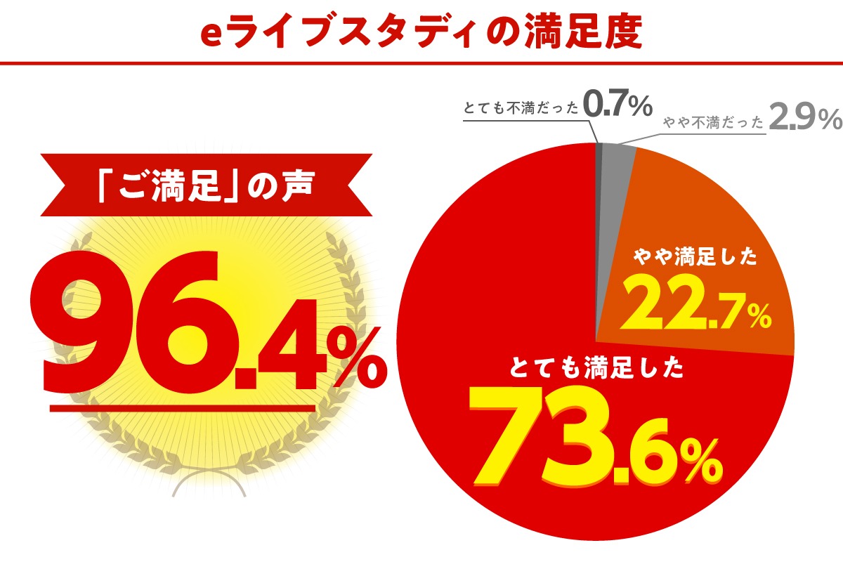 2023年版】FPの通信講座と予備校のおすすめランキング・主要11社を徹底