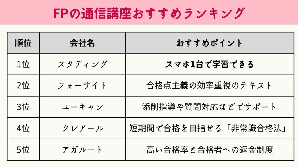 2024年版】FPの通信講座と予備校のおすすめランキング・主要12社を徹底 ...