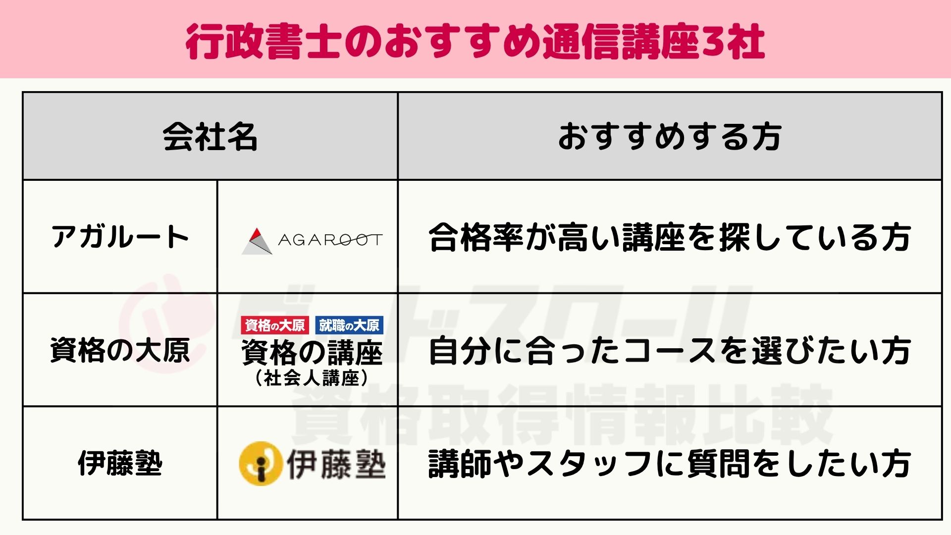 行政書士のおすすめ通信講座ランキング