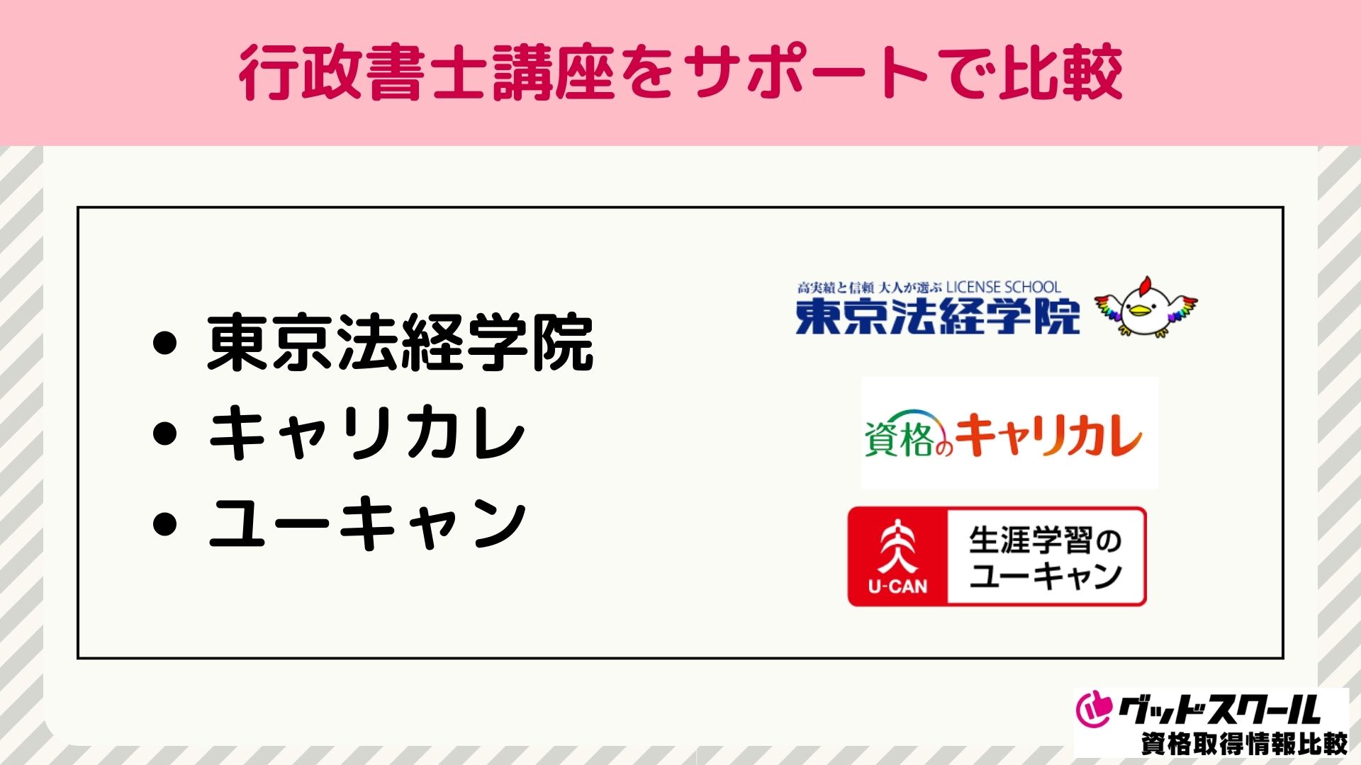 行政書士 通信講座 サポート