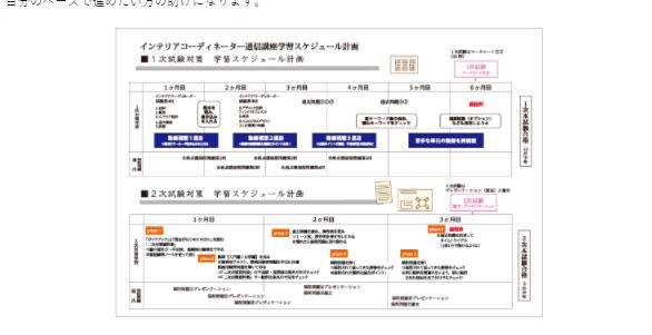 2023年最新】インテリアコーディネーターの通信講座おすすめランキング