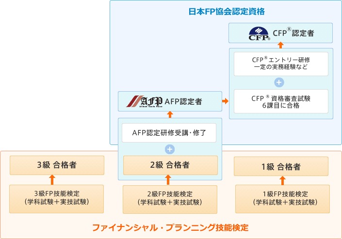 2024年版】FPの通信講座と予備校のおすすめランキング・主要12社を徹底比較 | グッドスクール・資格取得情報比較