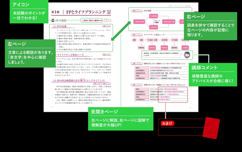 2023年版】FPの通信講座と予備校のおすすめランキング・主要11社を徹底