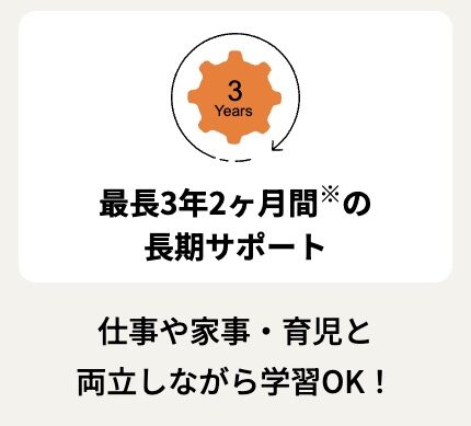 キャリカレ 保育士 サポート期間