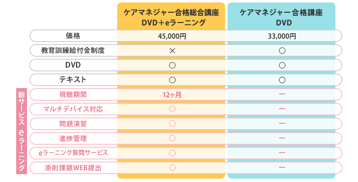 2024年最新】ケアマネジャーの通信講座と予備校のおすすめランキング