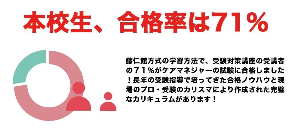 2023年最新】ケアマネージャーの通信講座と予備校のおすすめランキング