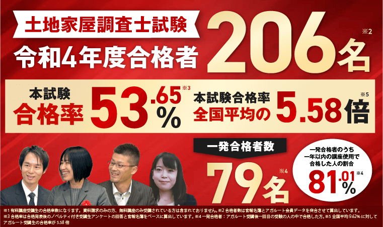 2024年最新】土地家屋調査士の試験対策・通信教育おすすめランキング 