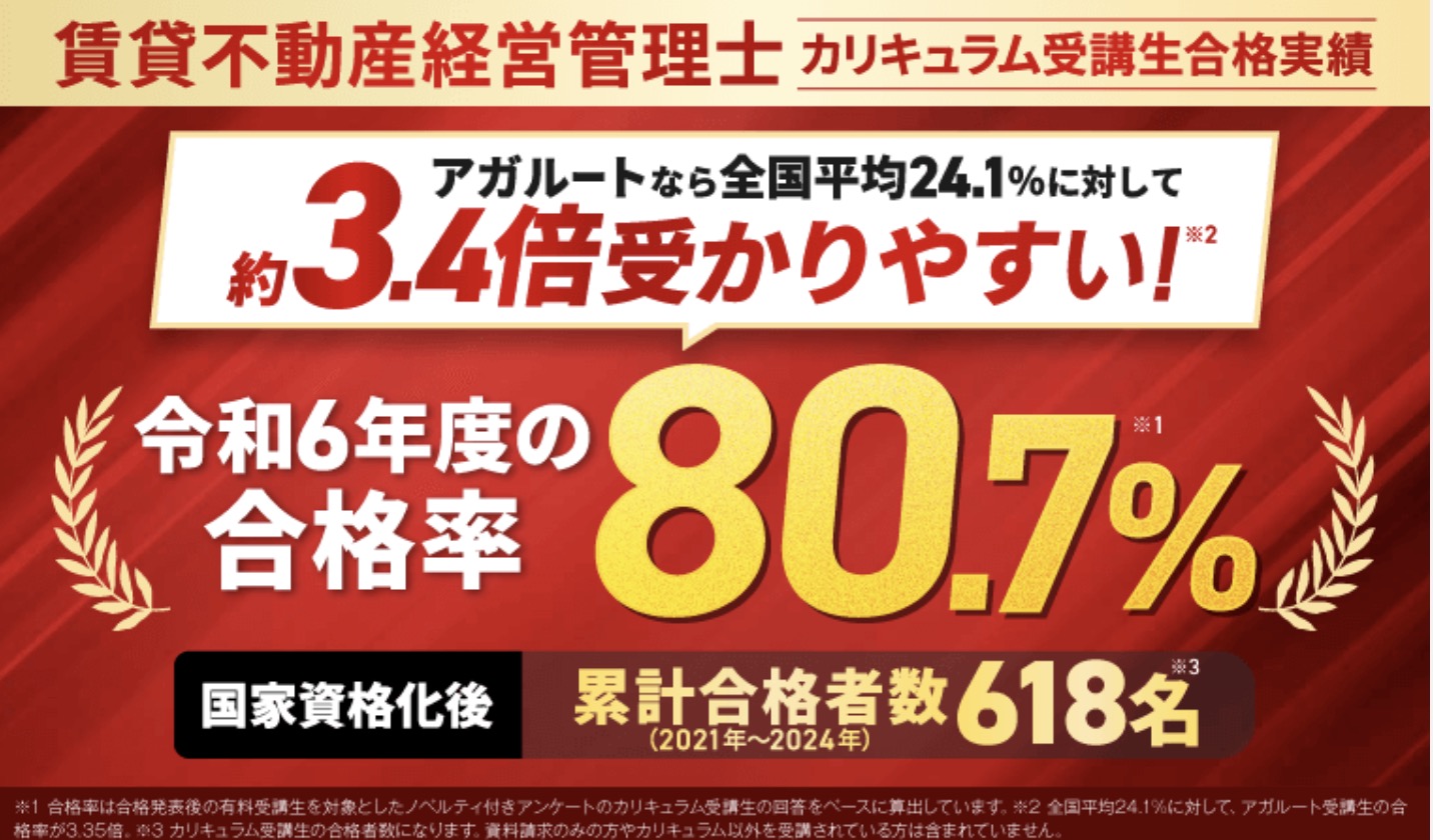 アガルート 賃貸不動産経営管理士 合格実績