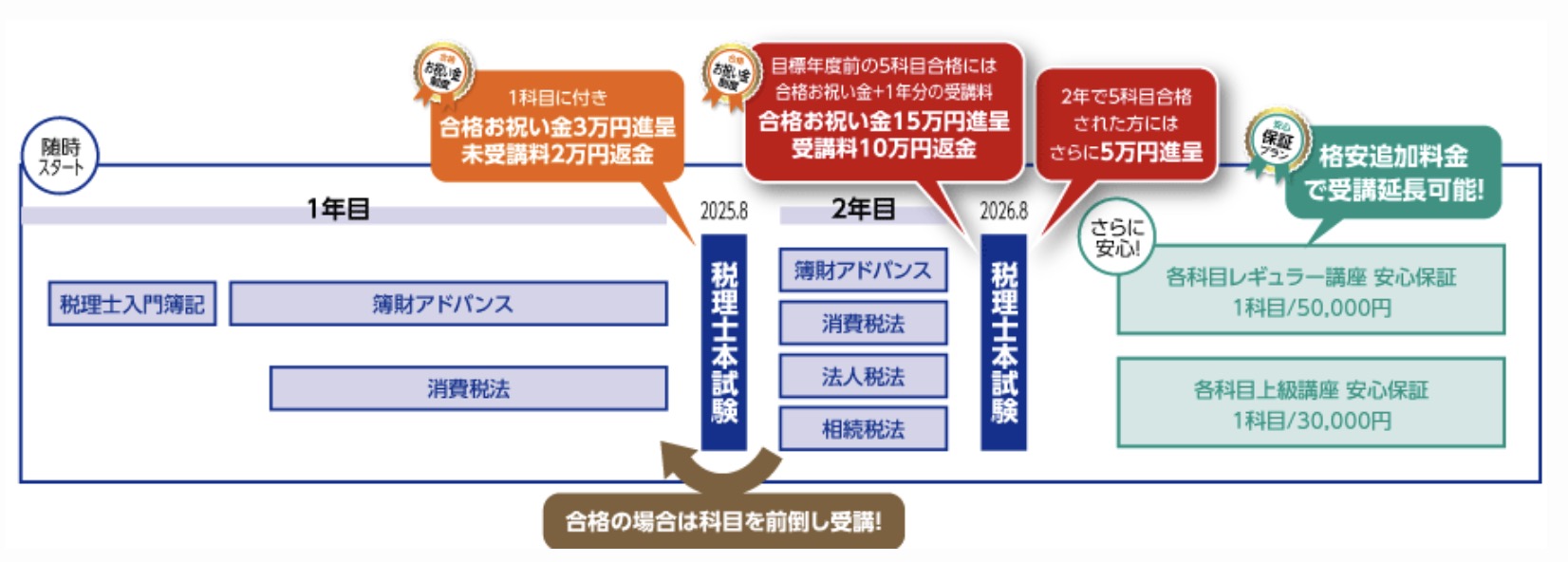 クレアール 税理士 セーフティコース