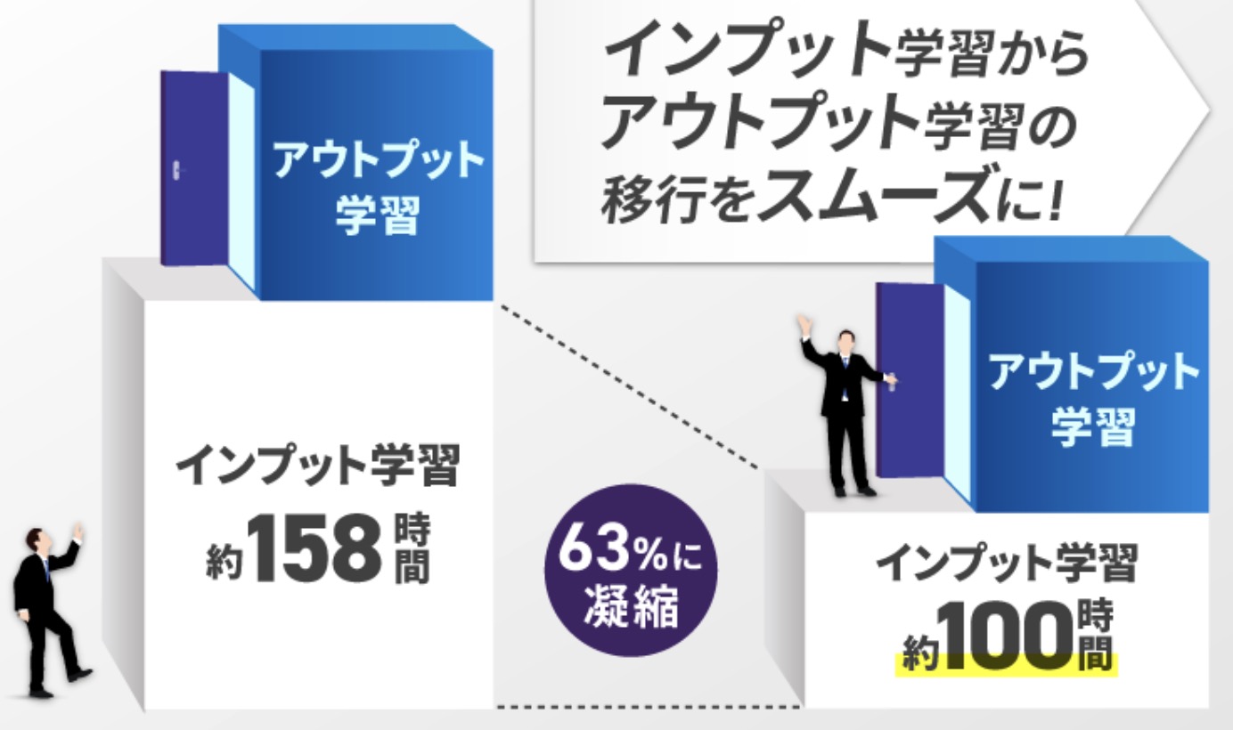 アガルート 社労士 速習カリキュラム