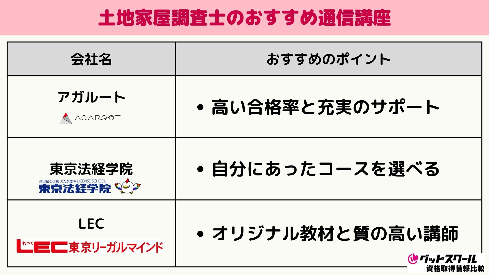 土地家屋調査士のおすすめ通信講座ランキング