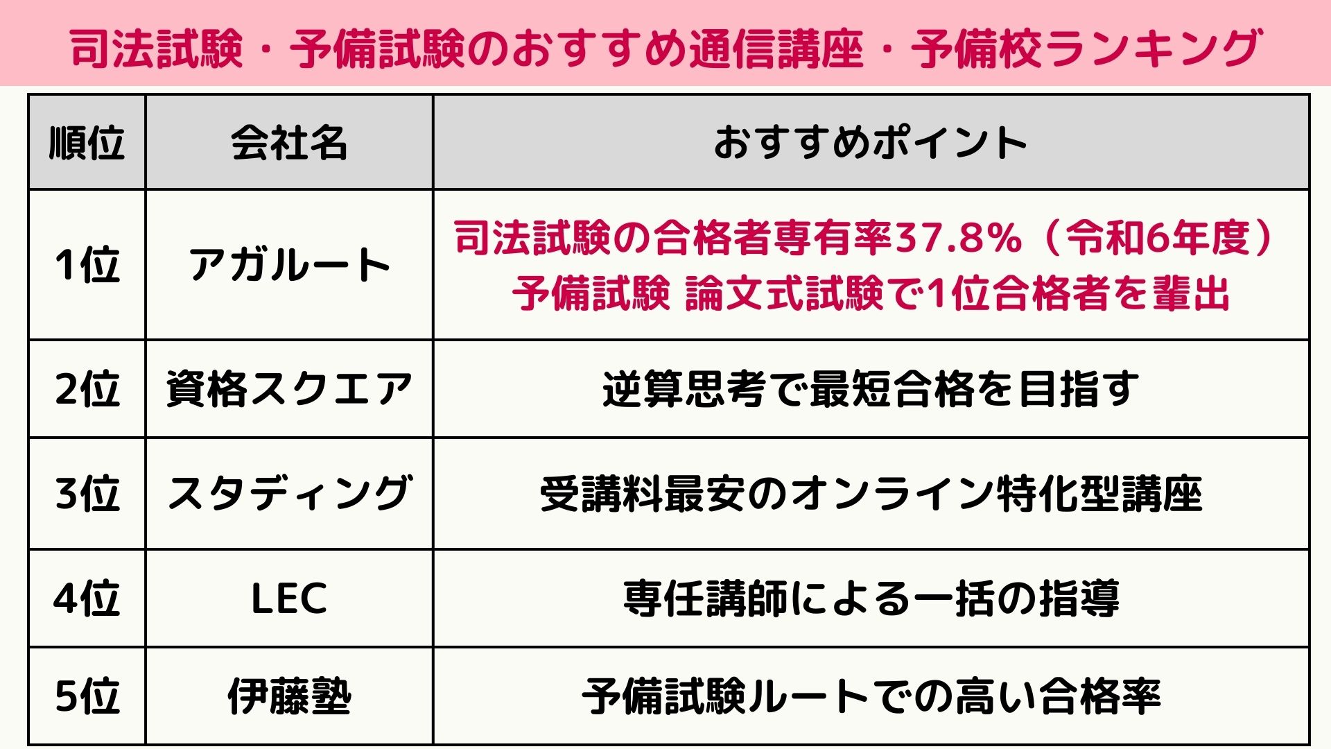 2025年4月最新】司法試験・予備試験の通信講座・予備校おすすめ 2025年4月最新】司法試験・予備試験の通信講座・予備校おすすめ