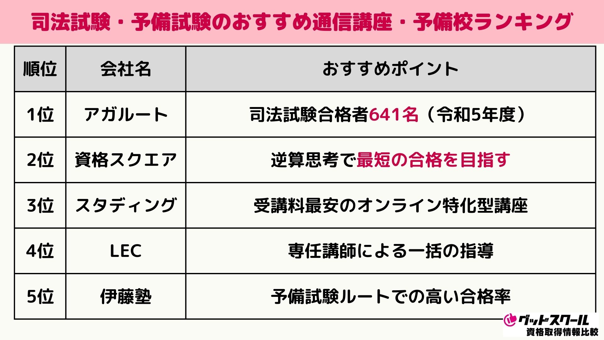 2024年12月最新】司法試験・予備試験の通信講座・予備校おすすめランキング | グッドスクール・資格取得情報比較