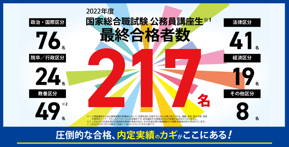 2024年最新】公務員の予備校・通信講座おすすめランキング・主要17社を