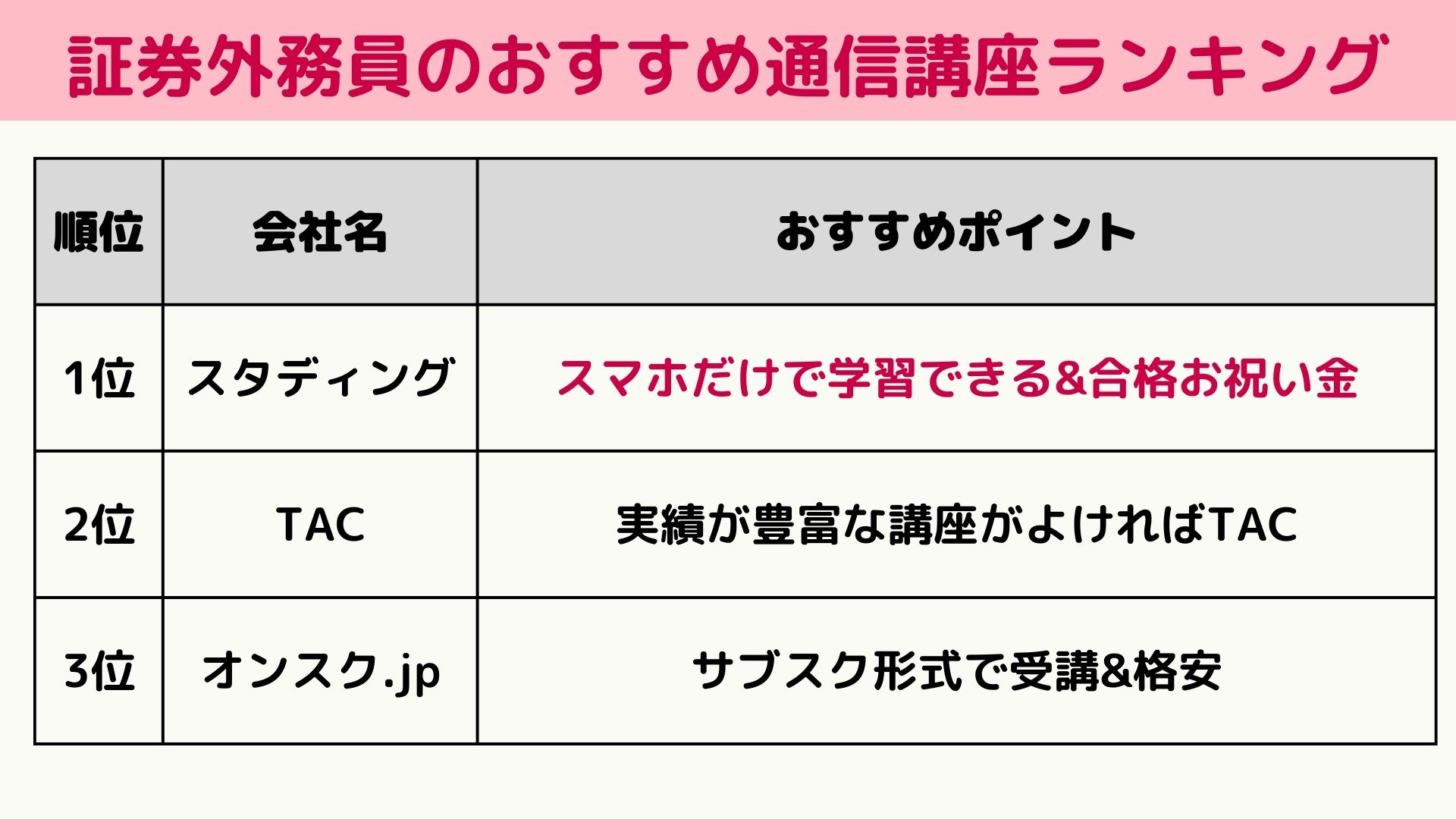 証券外務員 通信講座