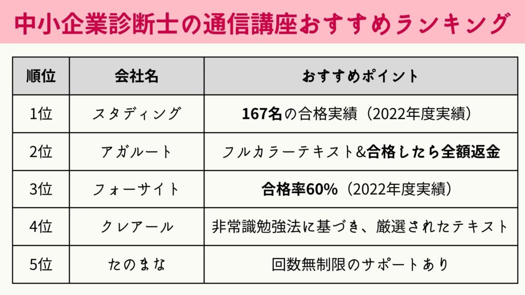 2023年最新】中小企業診断士の通信講座と予備校のおすすめランキング