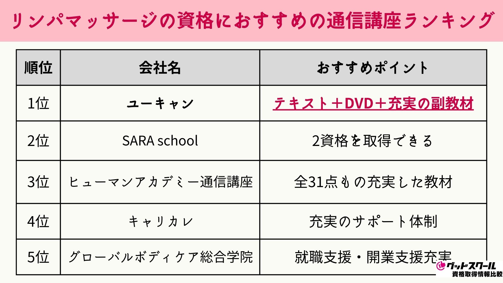 ンパマッサージの資格におすすめの通信講座ランキング