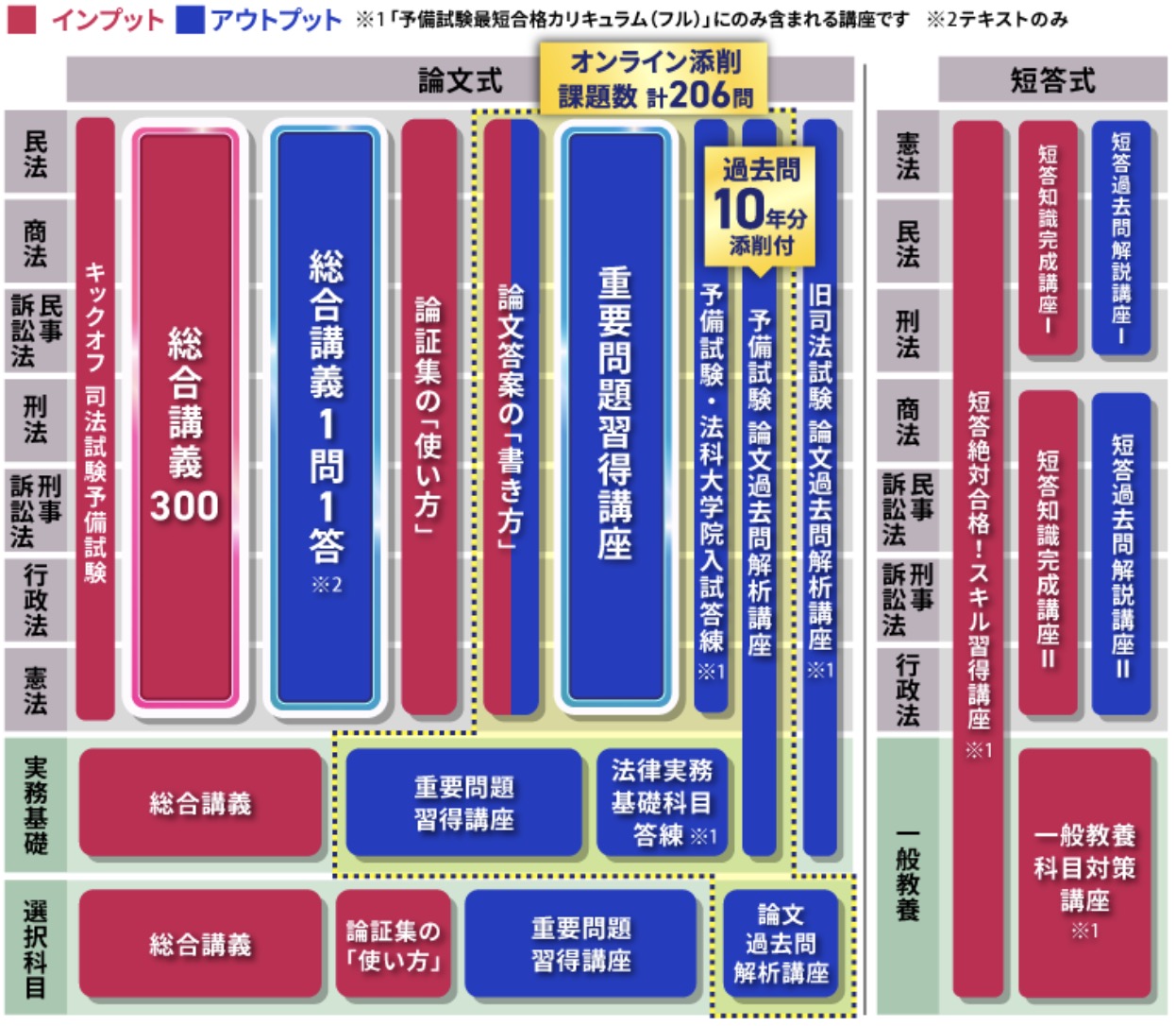 アガルート 司法試験予備試験 教材