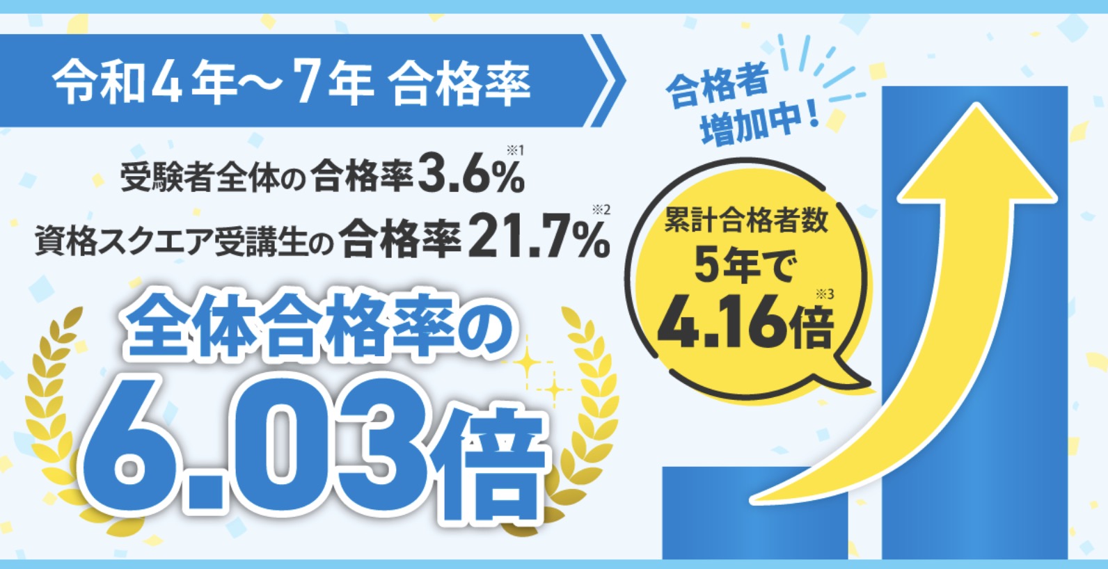資格スクエア 司法試験 合格実績