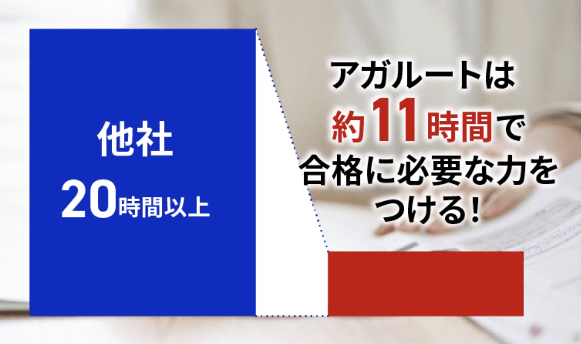 アガルート ITパスポート 講義時間