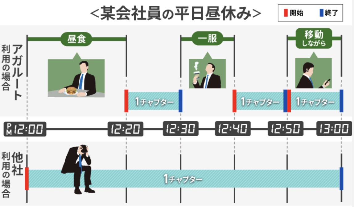 アガルート 臨床心理士2