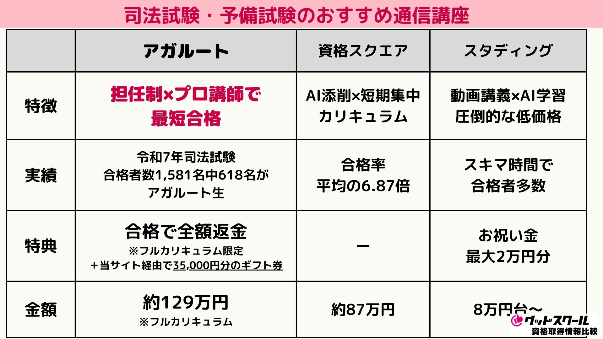 司法試験・予備試験のおすすめ通信講座・予備校ランキング