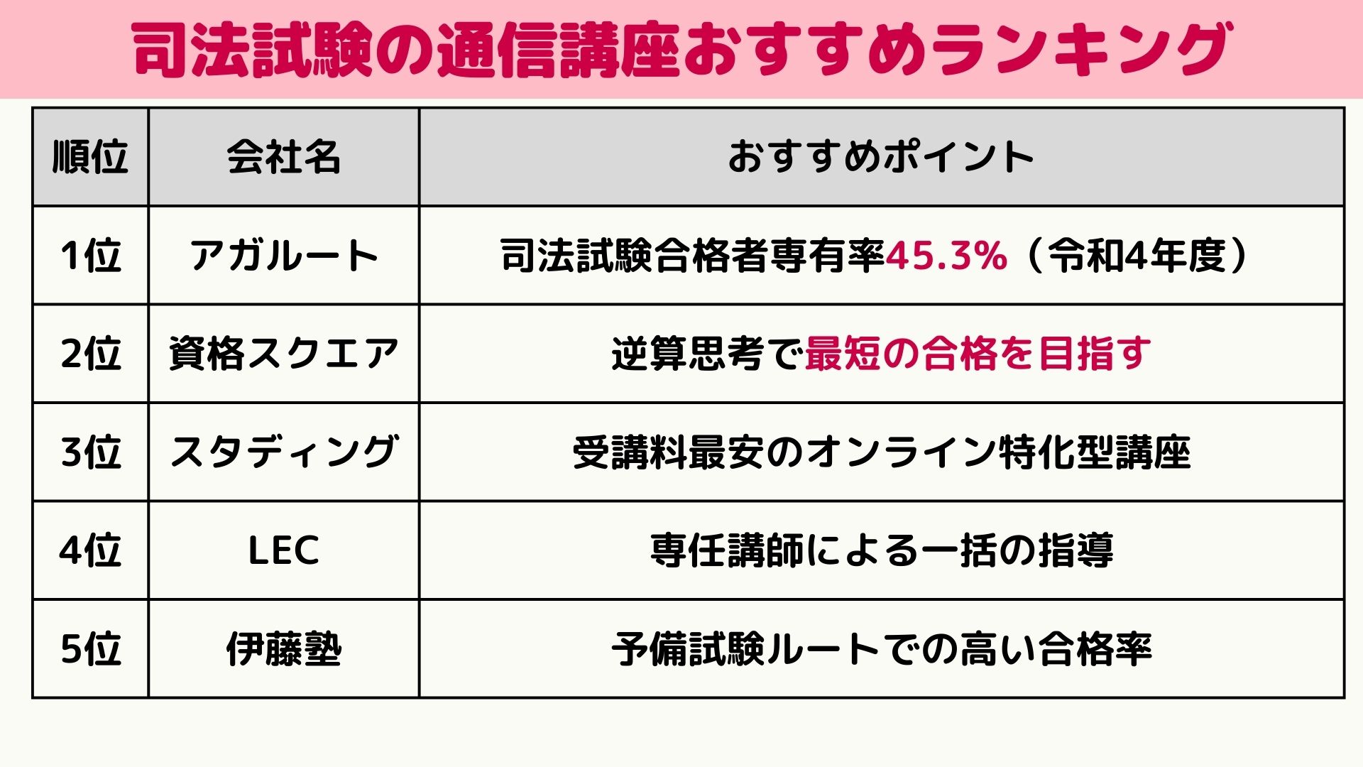 2024年12月最新】司法試験・予備試験の通信講座・予備校おすすめランキング | グッドスクール・資格取得情報比較