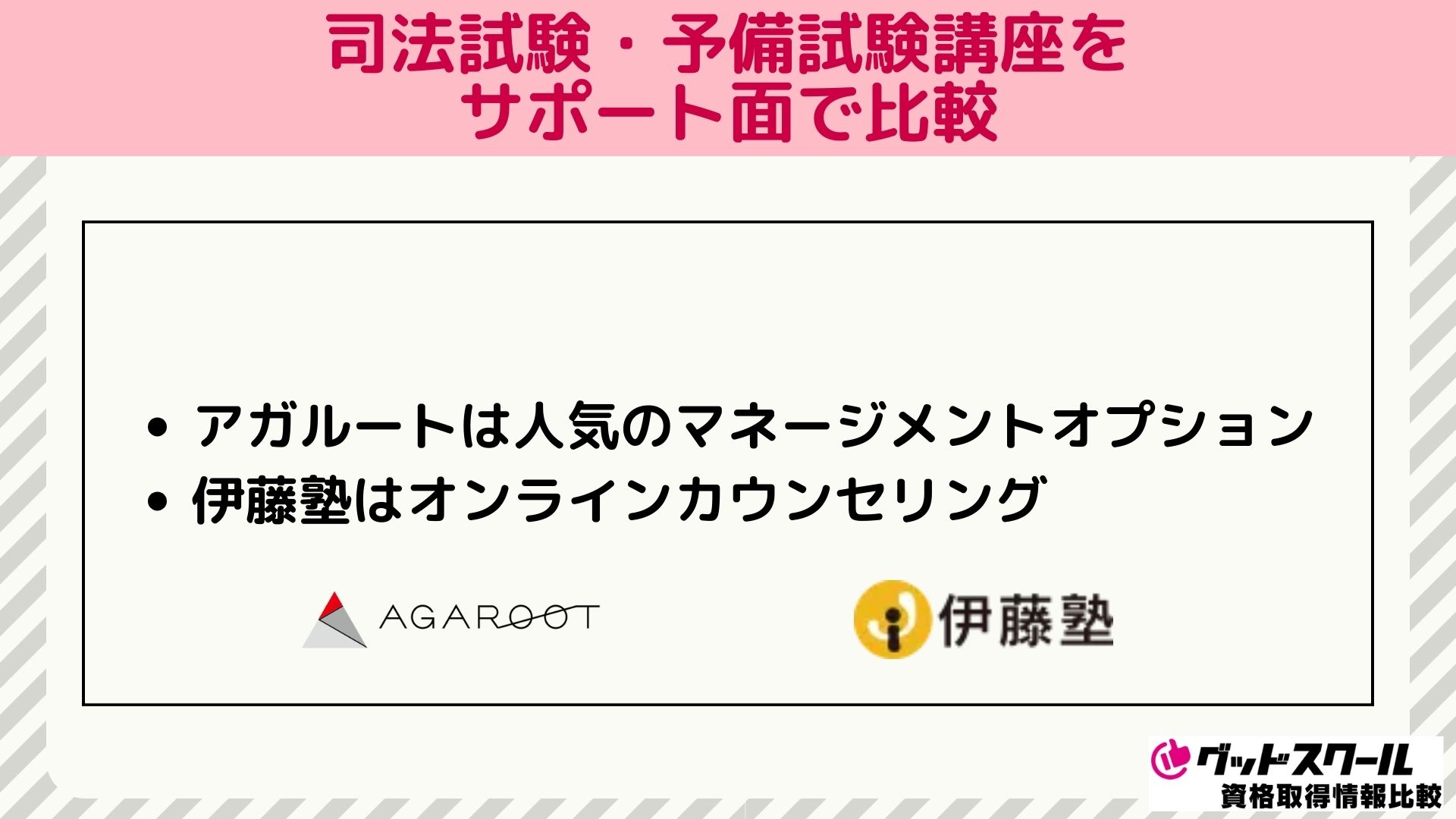 司法試験・予備試験の通信講座・予備校をサポートで比較