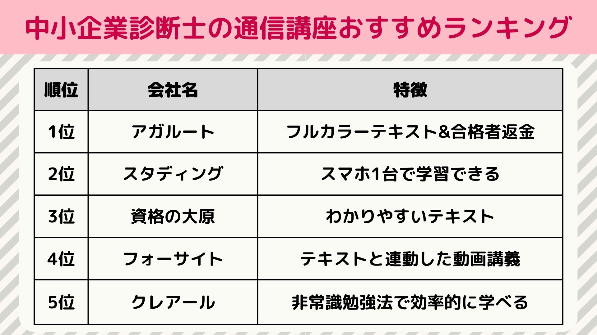 中小企業診断士 通信講座