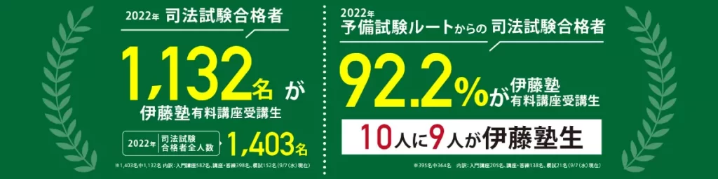 2023年11月最新】司法試験の予備校・通信講座おすすめランキング・主要