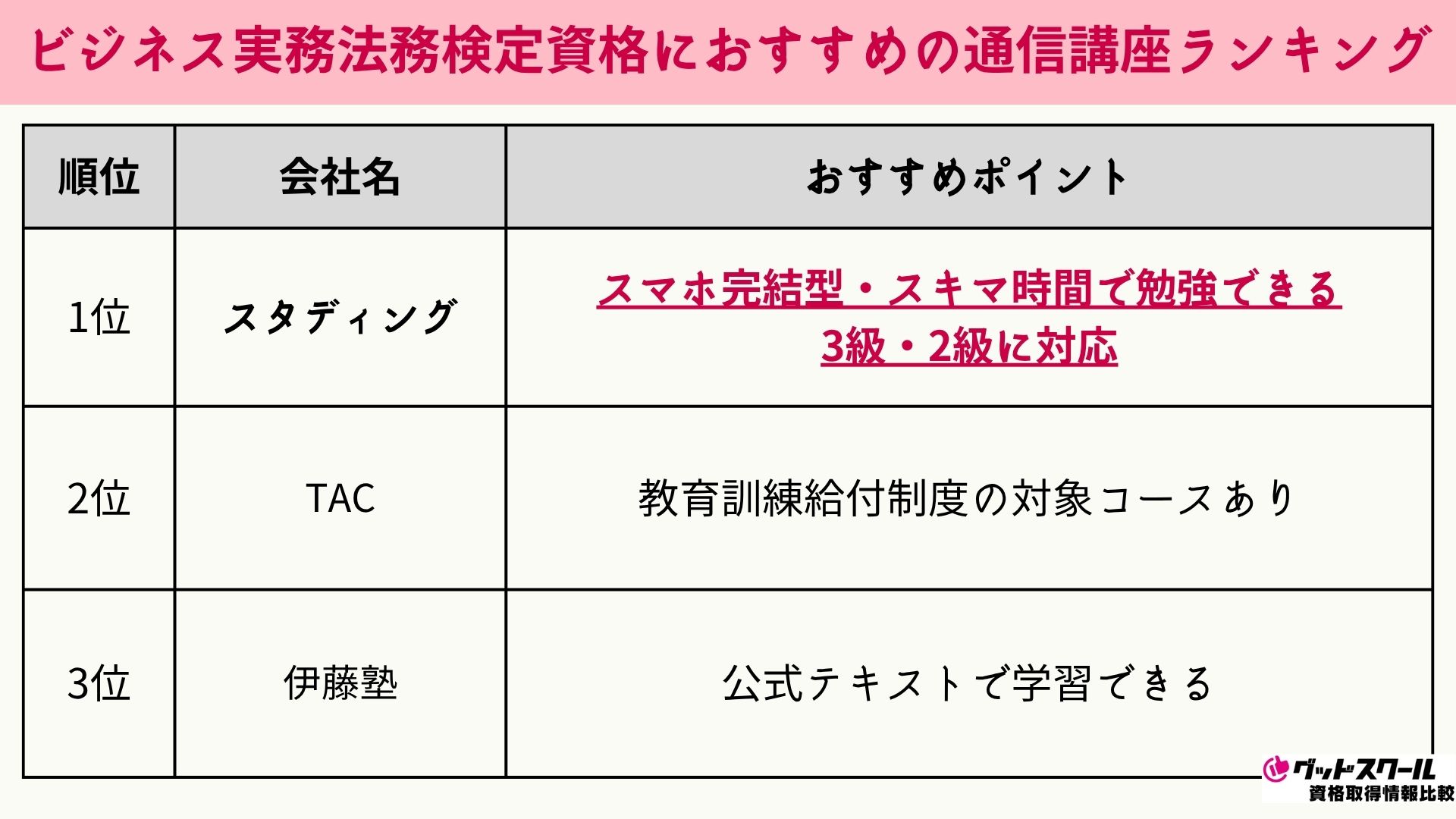 ビジネス実務法務検定｜1級合格総合本科生｜資格の学校TAC[タック]