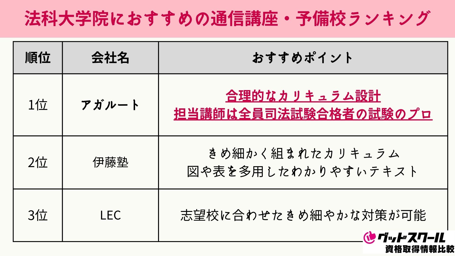 法科大学院におすすめの通信講座・予備校ランキング