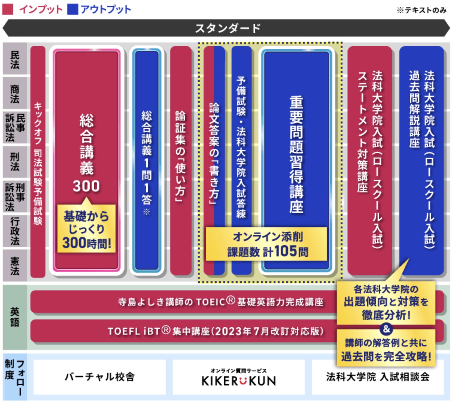 アガルート 法科大学院 カリキュラム