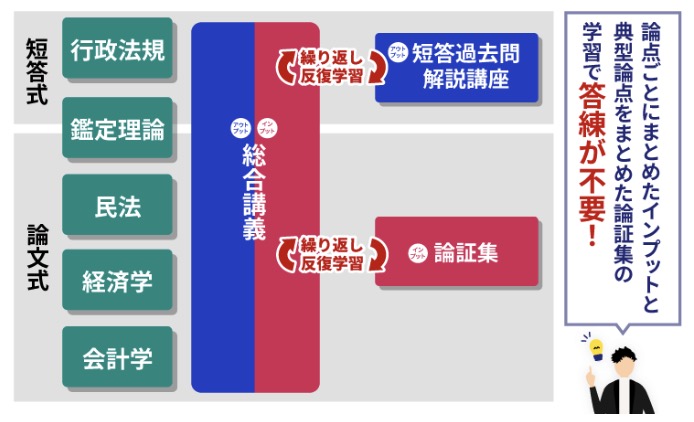 2024年最新】不動産鑑定士のおすすめ通信講座のアガルート・LEC・TACの3社を徹底比較 | グッドスクール・資格取得情報比較