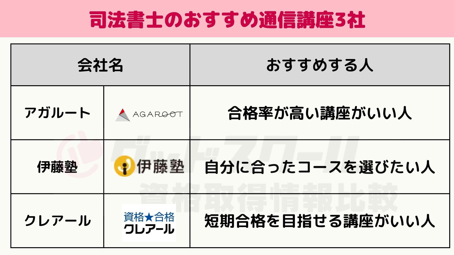 司法書士の通信講座