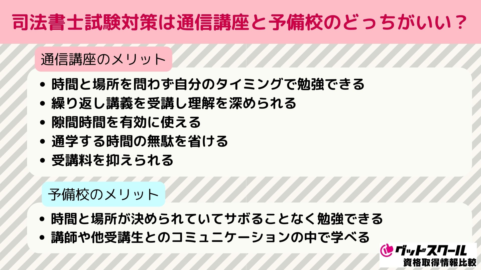 司法書士 通信講座 通学講座