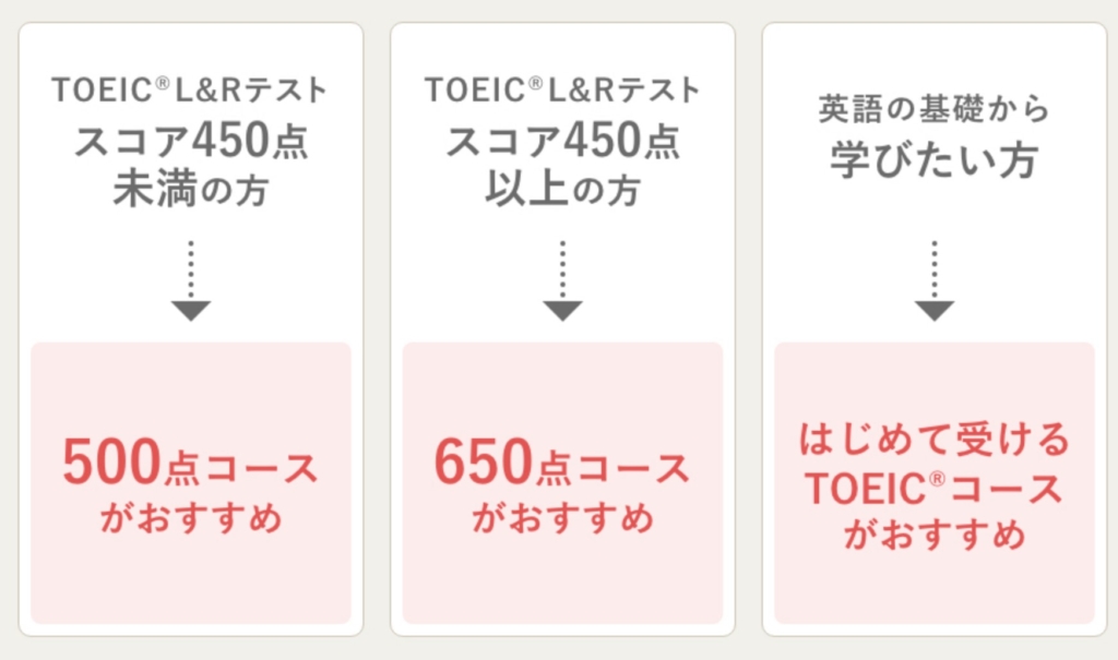 TOEIC対策講座750点コース 公式問題集付 - 本