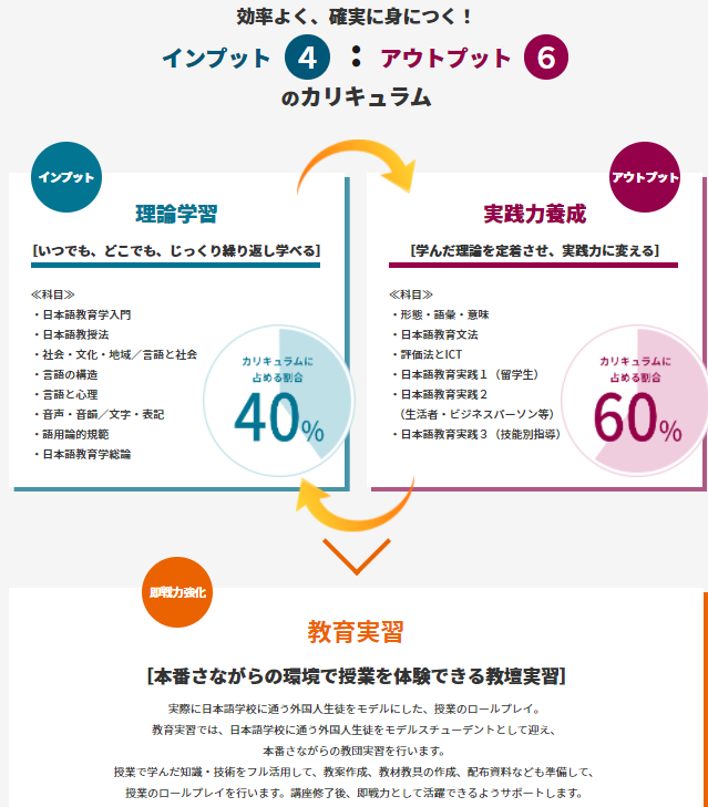 2023年最新】日本語教師の予備校・通信講座おすすめランキング・主要7 