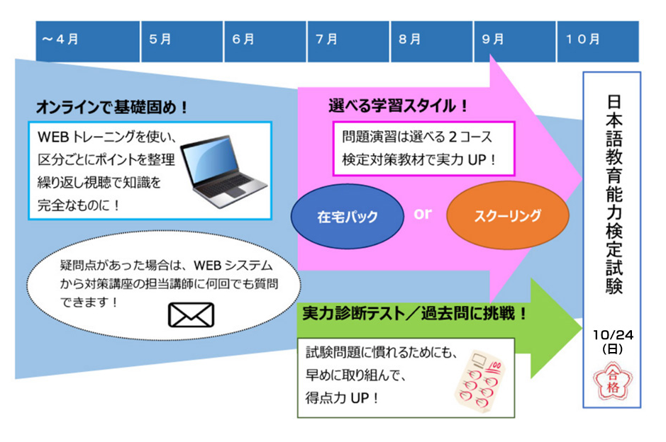 日本に 2022年 令和4年 日本語教師養成講座 新品未使用 送料込み