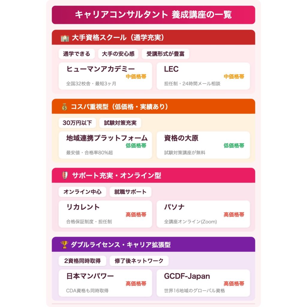 キャリアコンサルタントのおすすめ養成講座カオスマップ