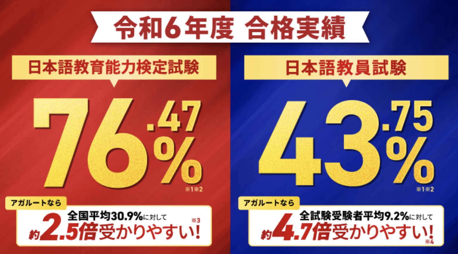 アガルート 日本語教師 合格実績