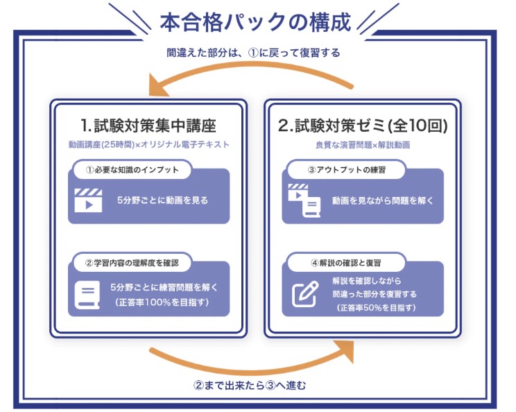 TCJグローバル 日本語教師養成講座 カリキュラム