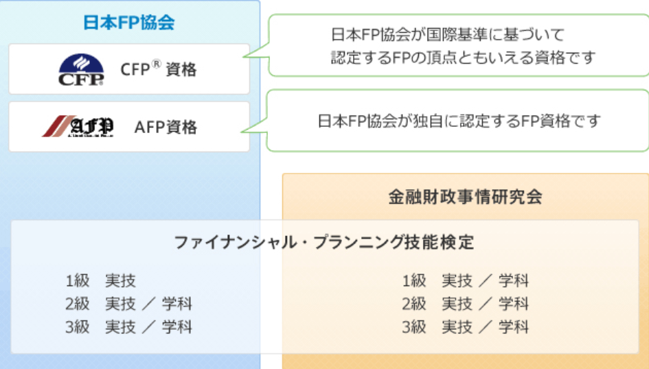 FP2級とは