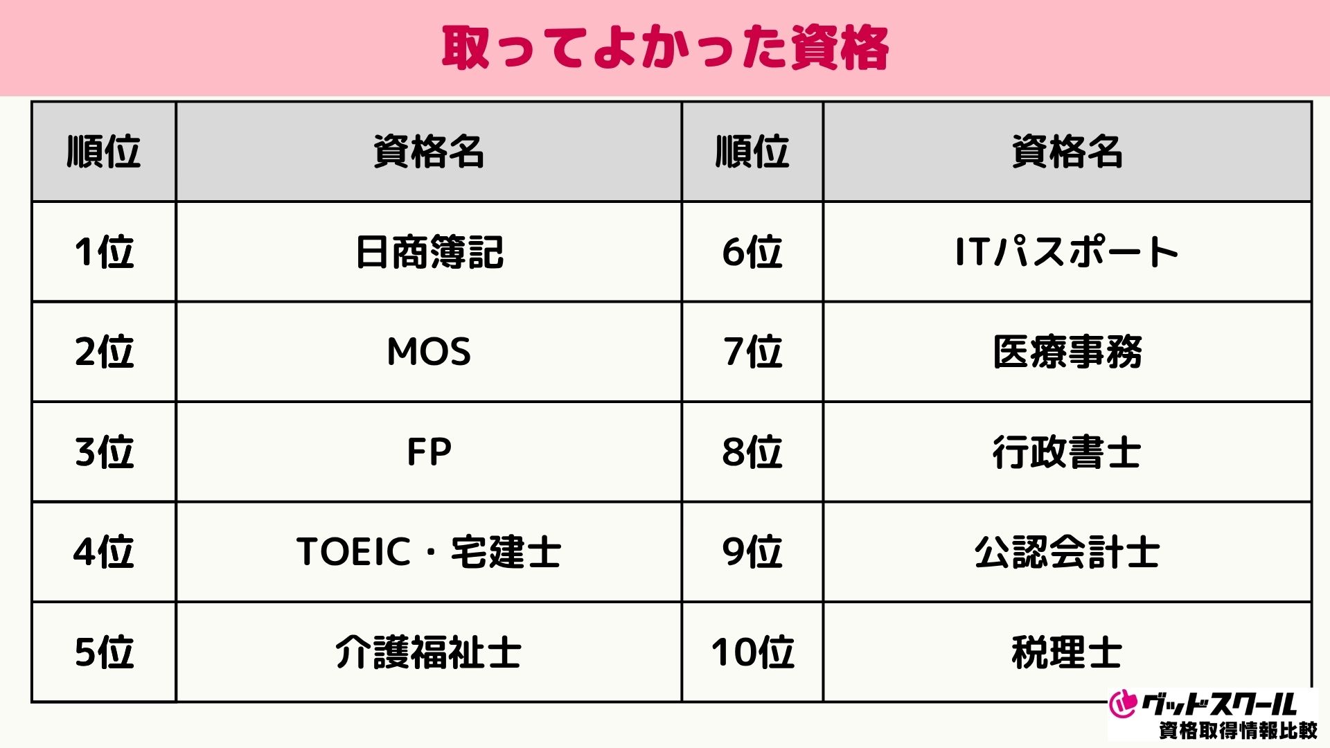 取ってよかった資格