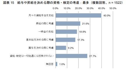 動物看護師の年収 給料は低いのか 将来性や国家資格になったらどうなるのかも調査 グッドスクール 資格取得情報比較