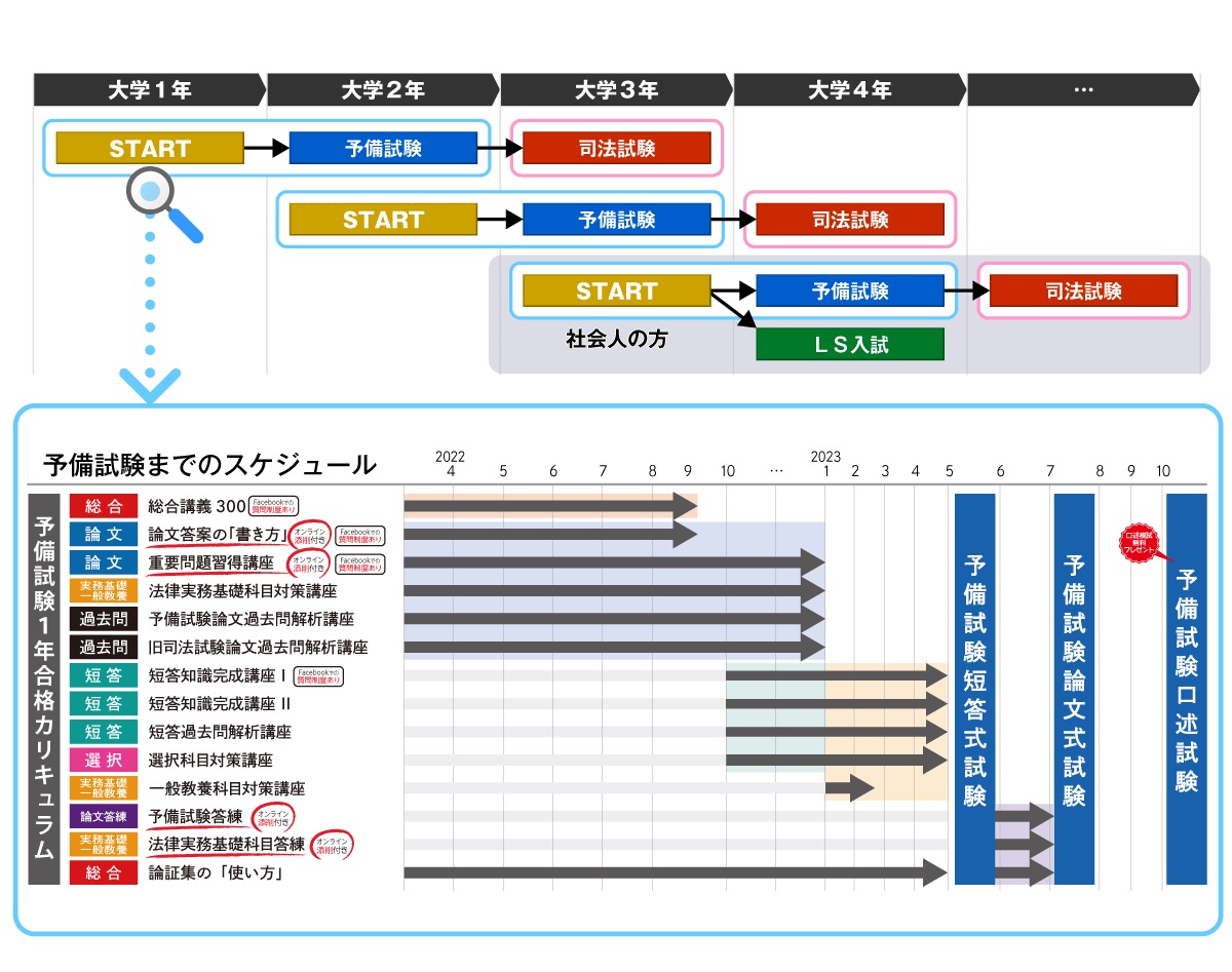 アガルート公式