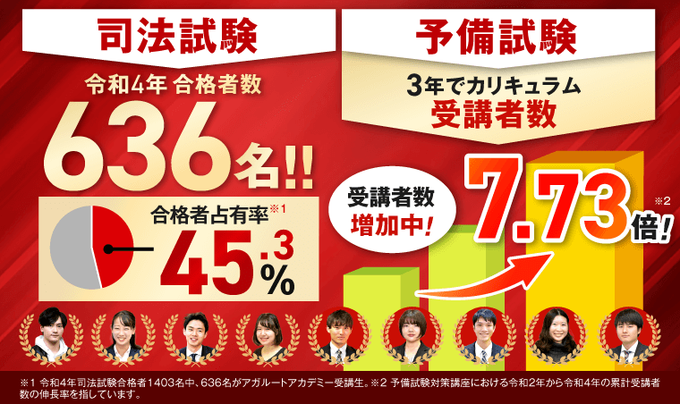 2023年最新】アガルートの評判・口コミはどうなの？料金や通信講座の