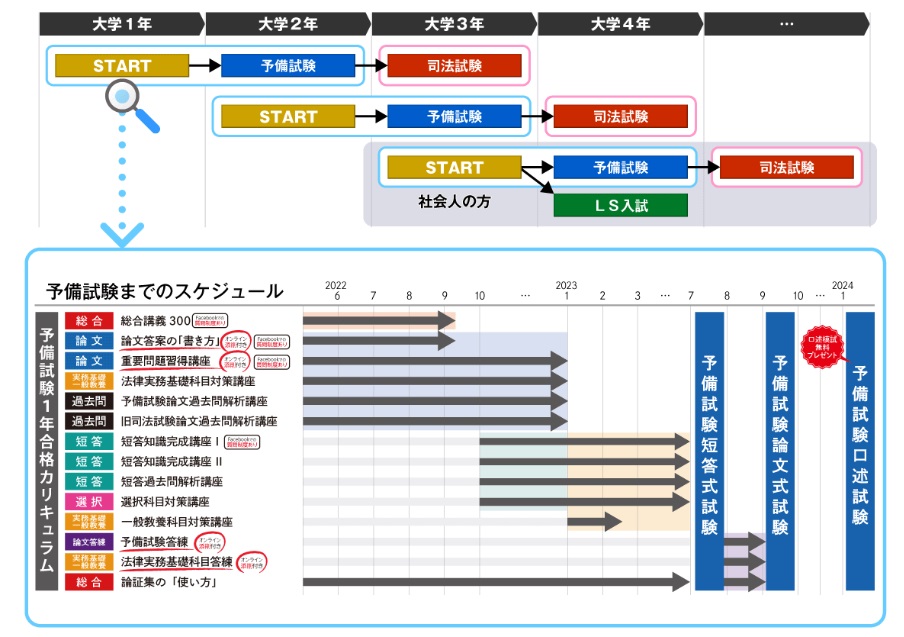 司法試験 租税法 論文過去問解析講座｜本