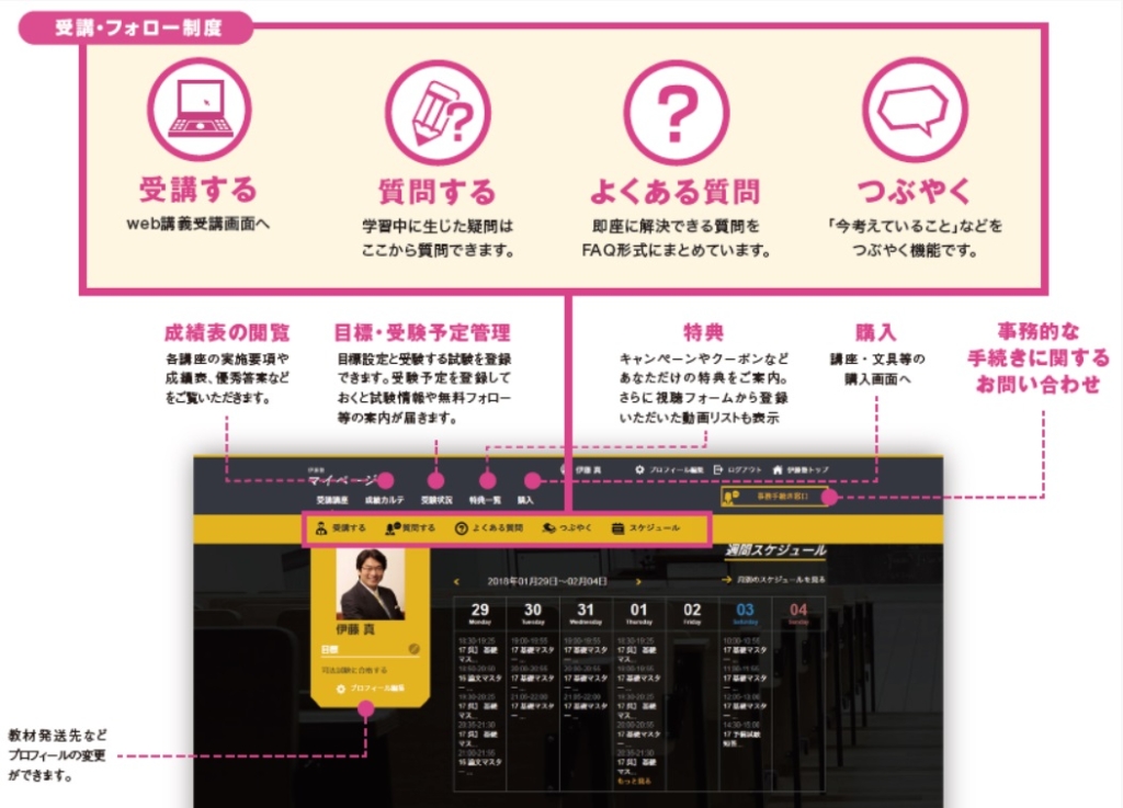 ♦︎最終ご案内♦︎ 司法試験/予備試験1年合格コース(伊藤塾2021年度 